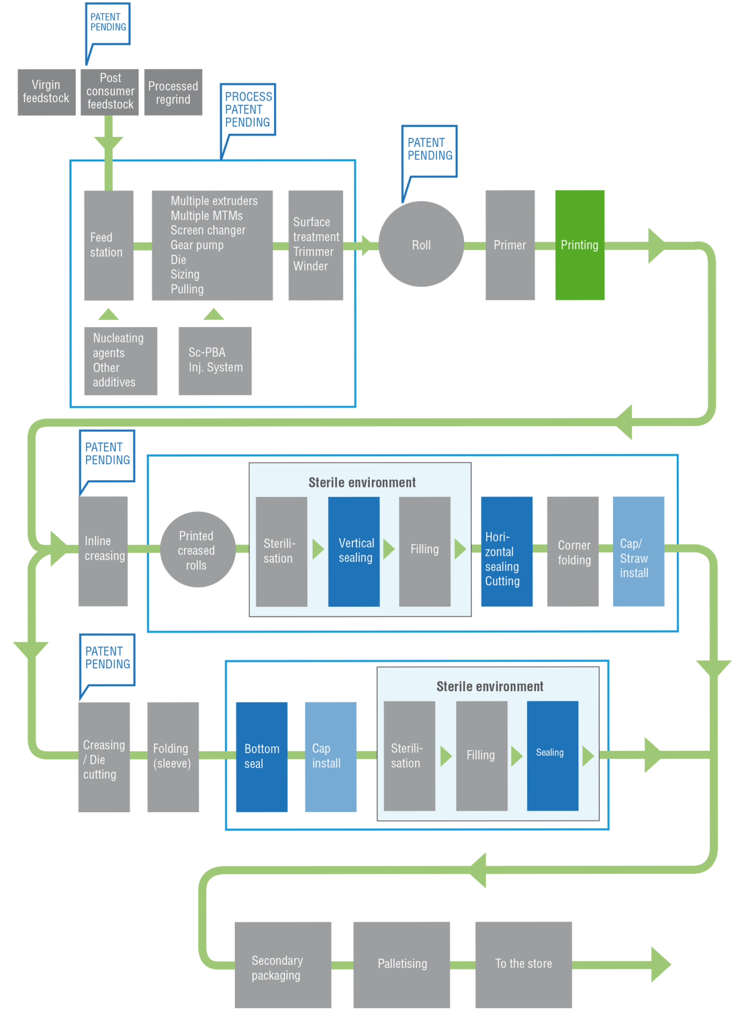 carton-making-process-diagram-zotefoams